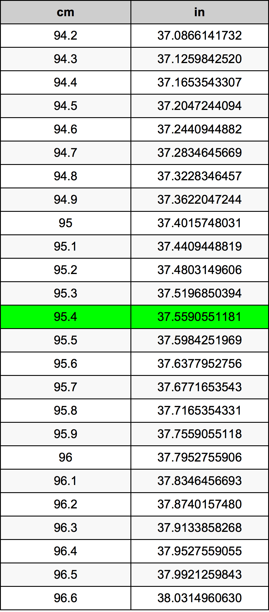 95.4 Centimetru tabelul de conversie