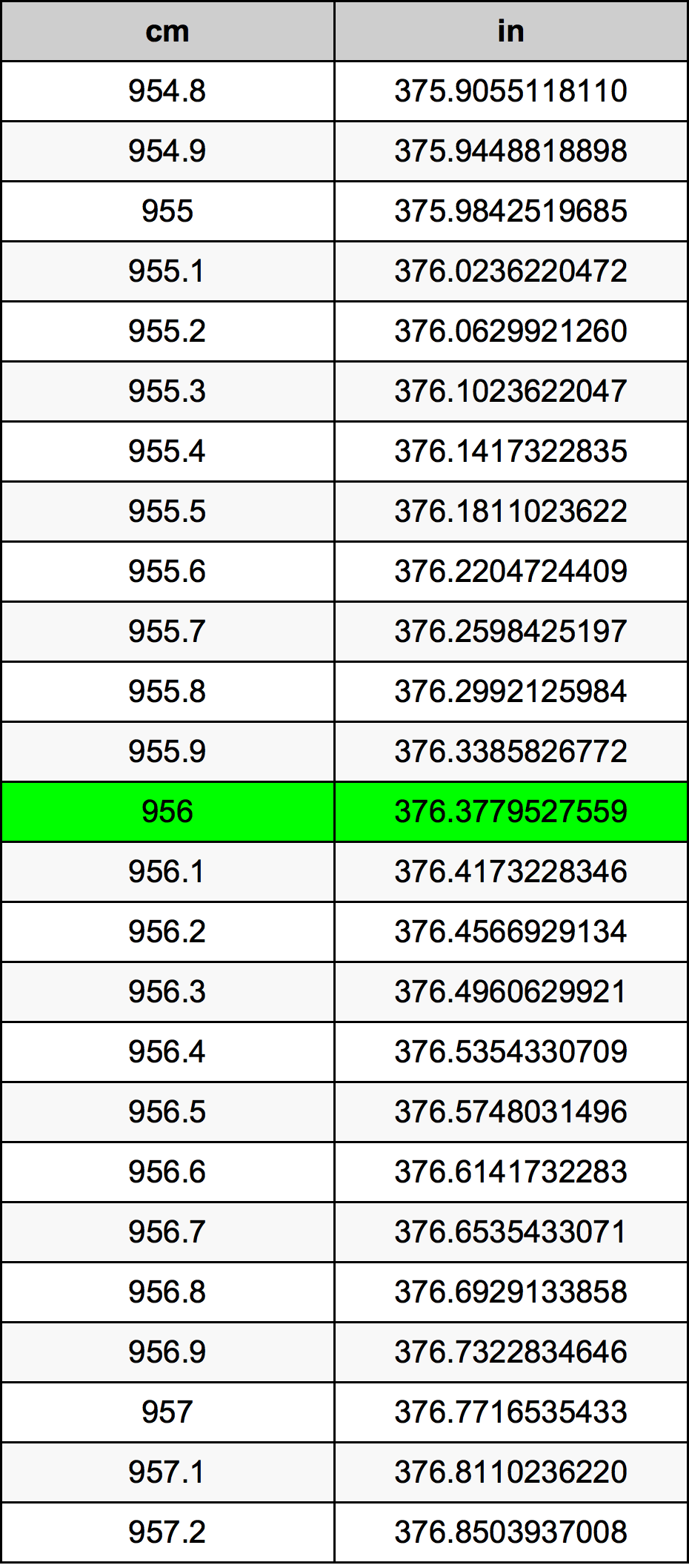 956 Centiméter átszámítási táblázat