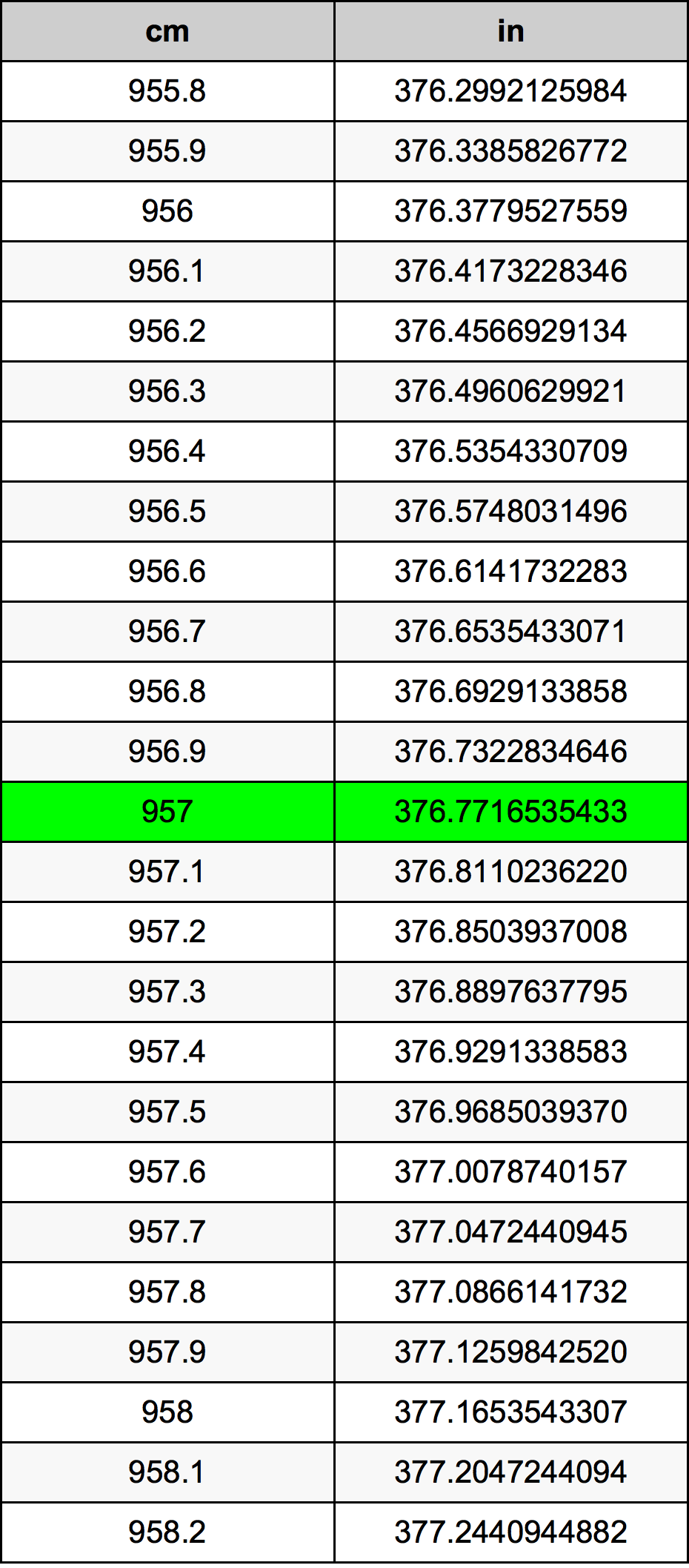 957 Sentimeter konversi tabel