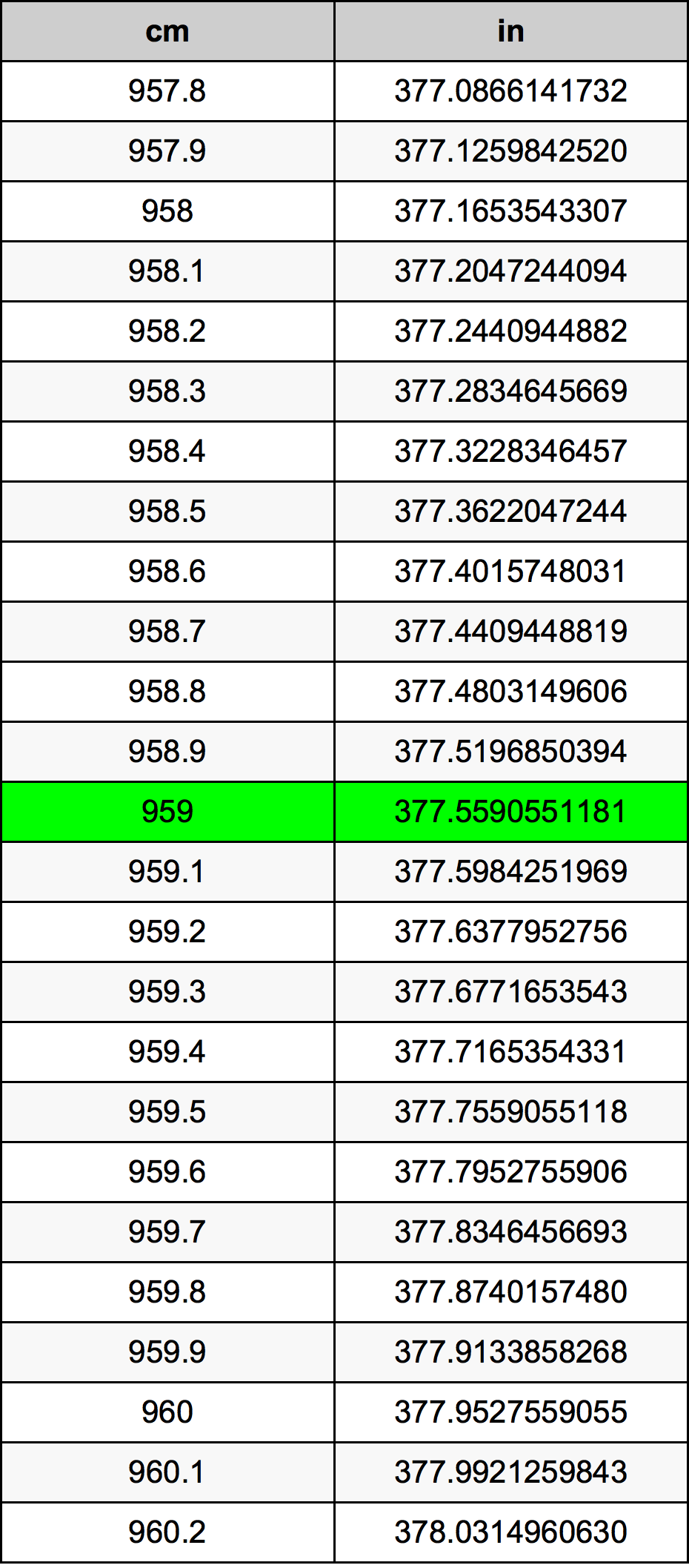 959 Sentimeter konversi tabel