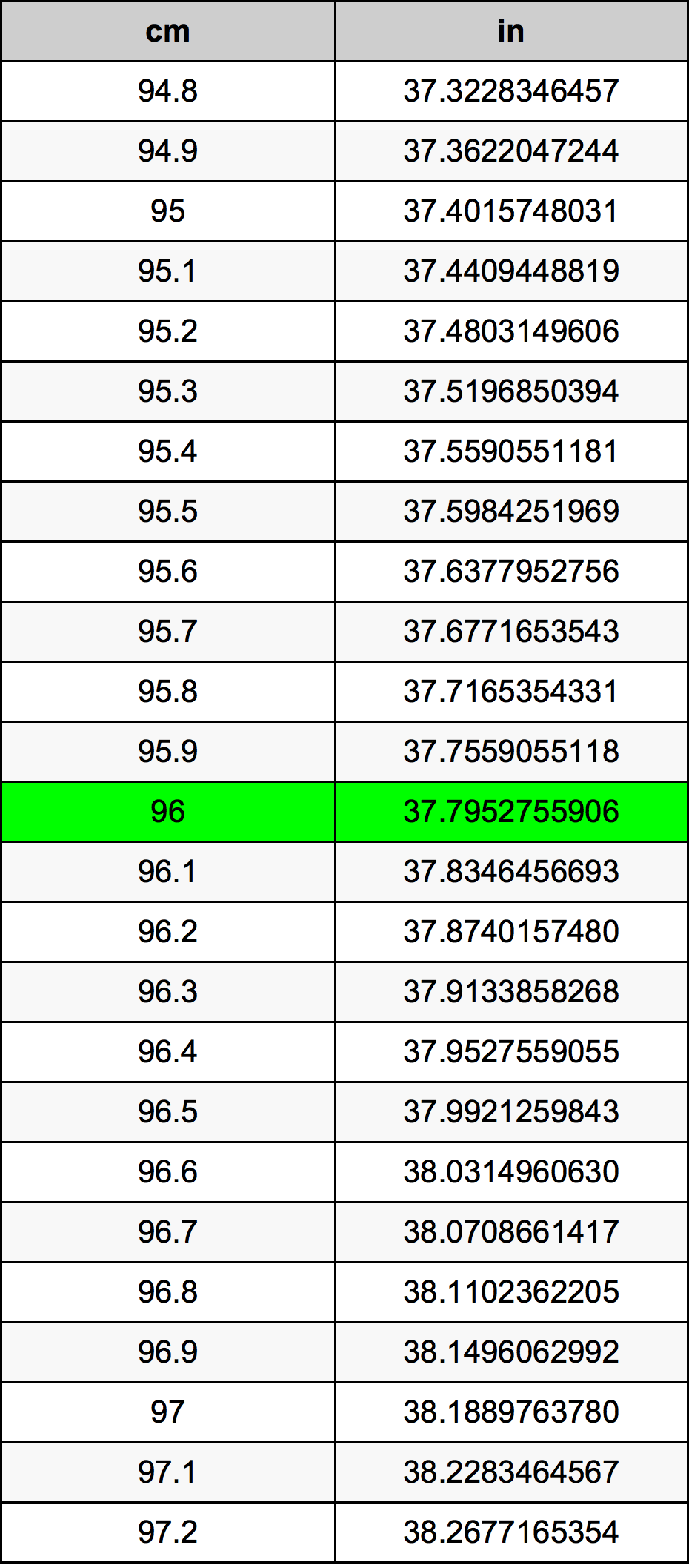 96 سنتيمتر جدول تحويل