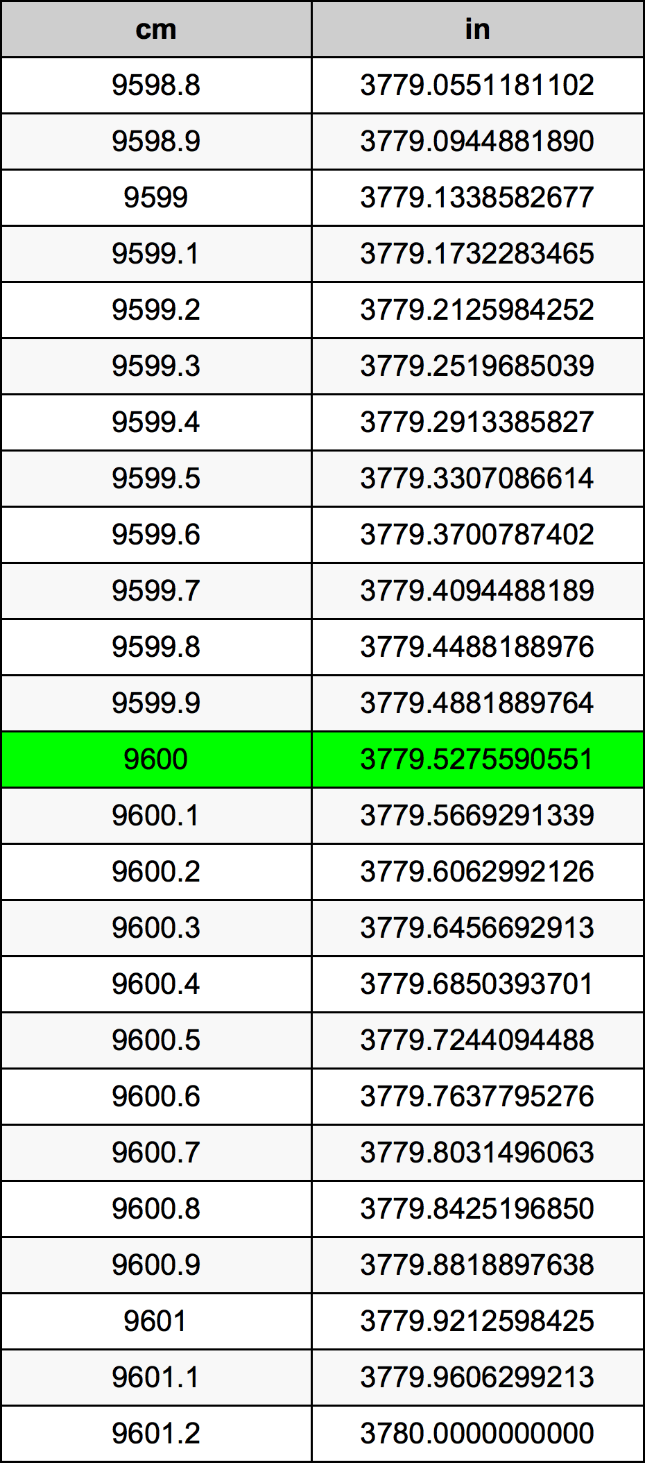 9600 Sentimeter konversi tabel