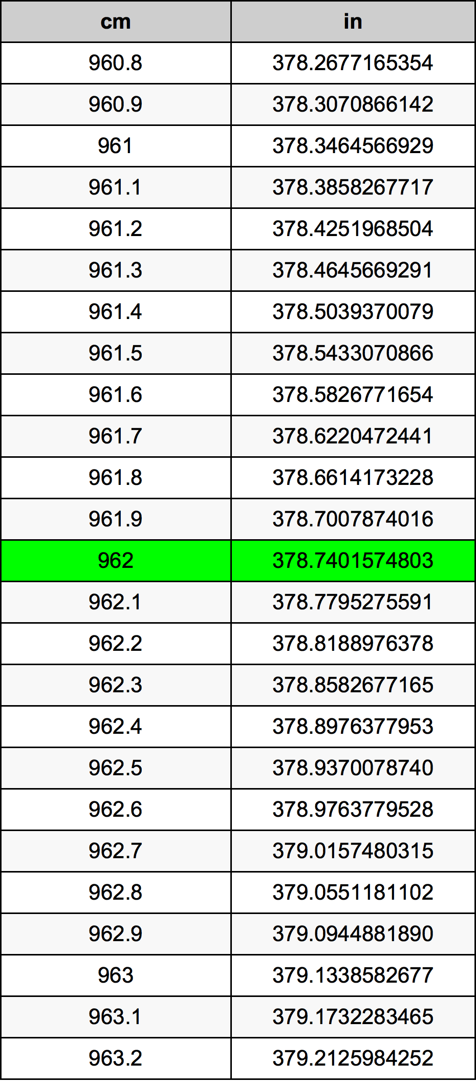 962 Sentimeter konversi tabel