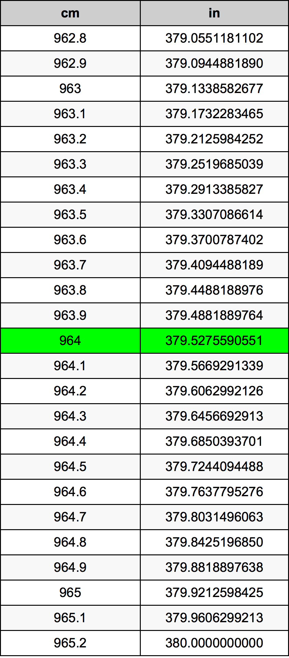 964 Centiméter átszámítási táblázat