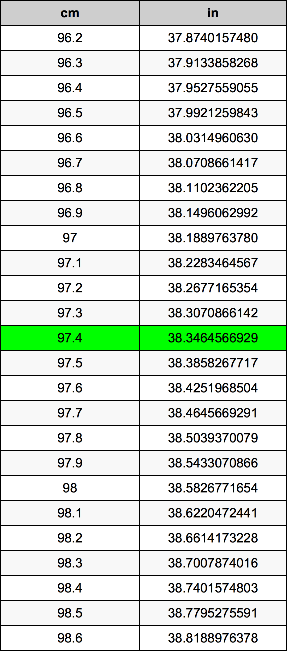97.4 Centiméter átszámítási táblázat