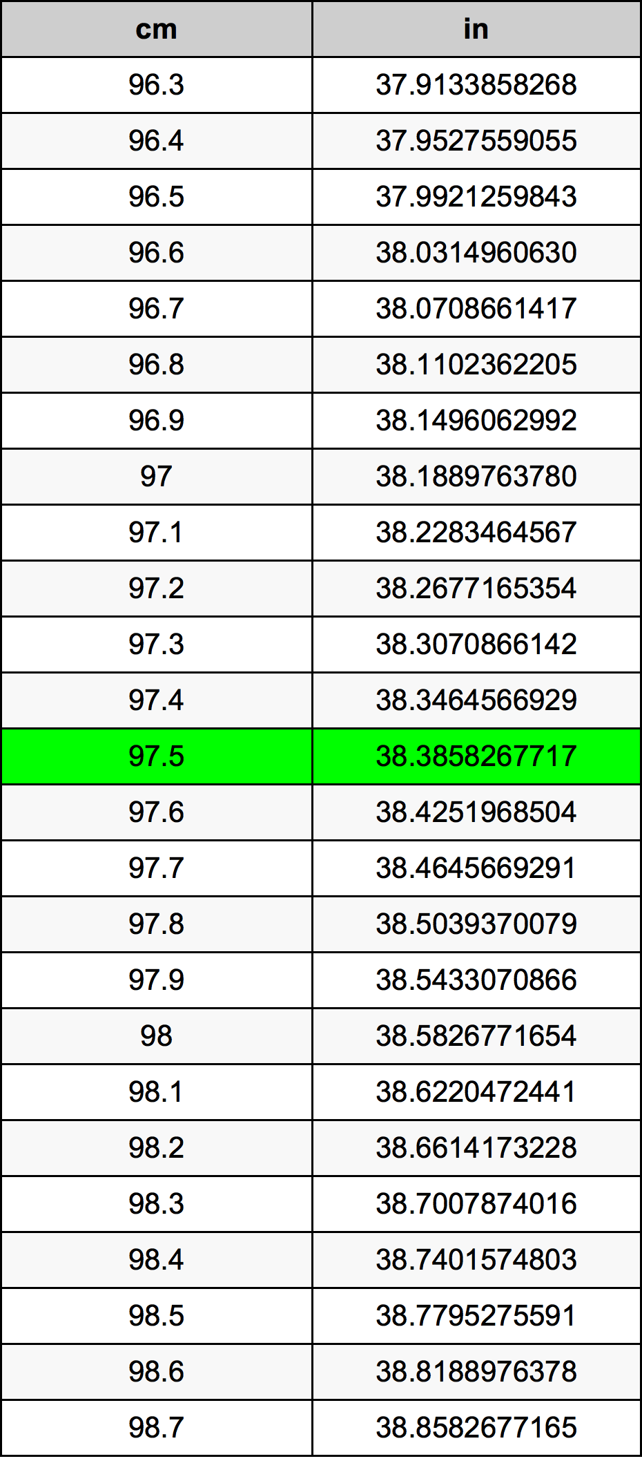 97.5 Centiméter átszámítási táblázat