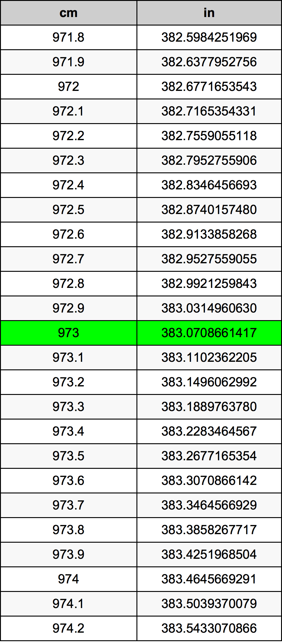 973 Centiméter átszámítási táblázat