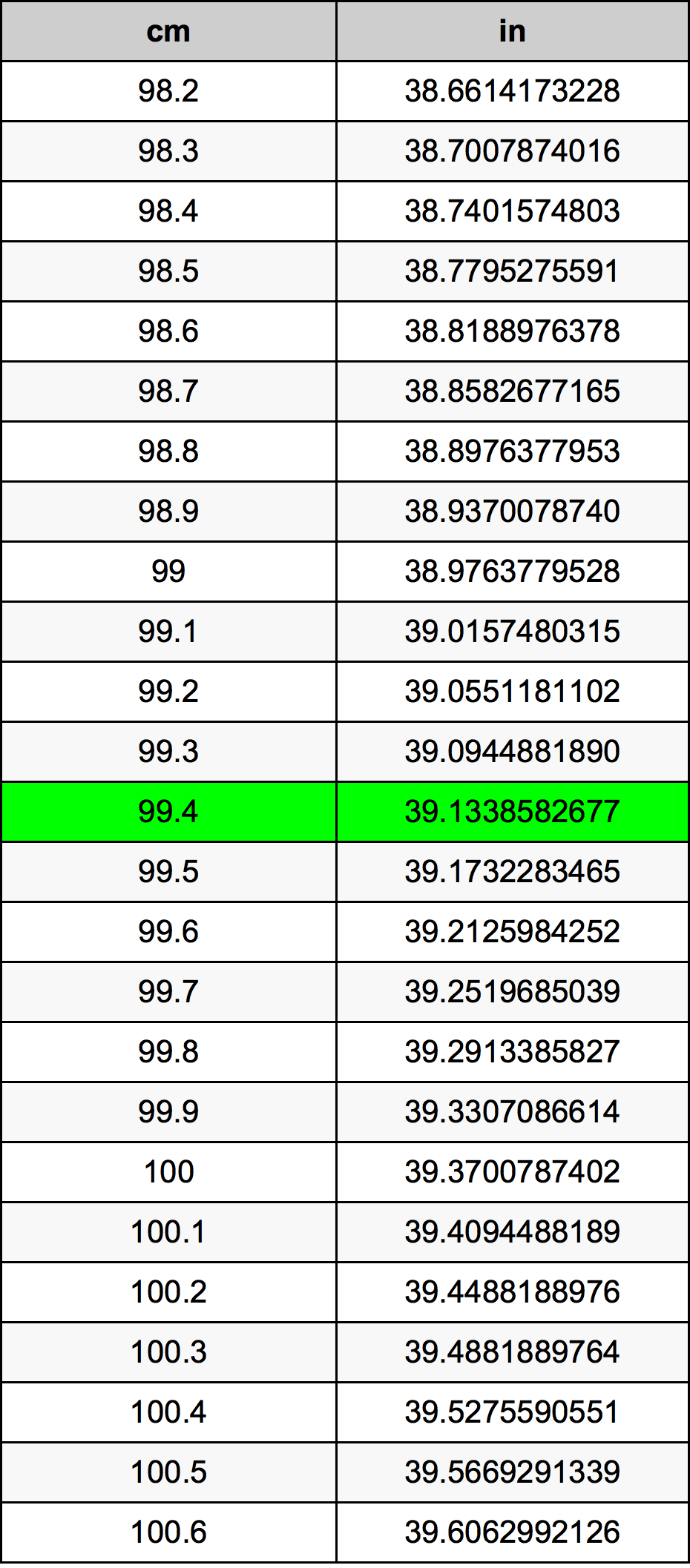 99.4 Centiméter átszámítási táblázat
