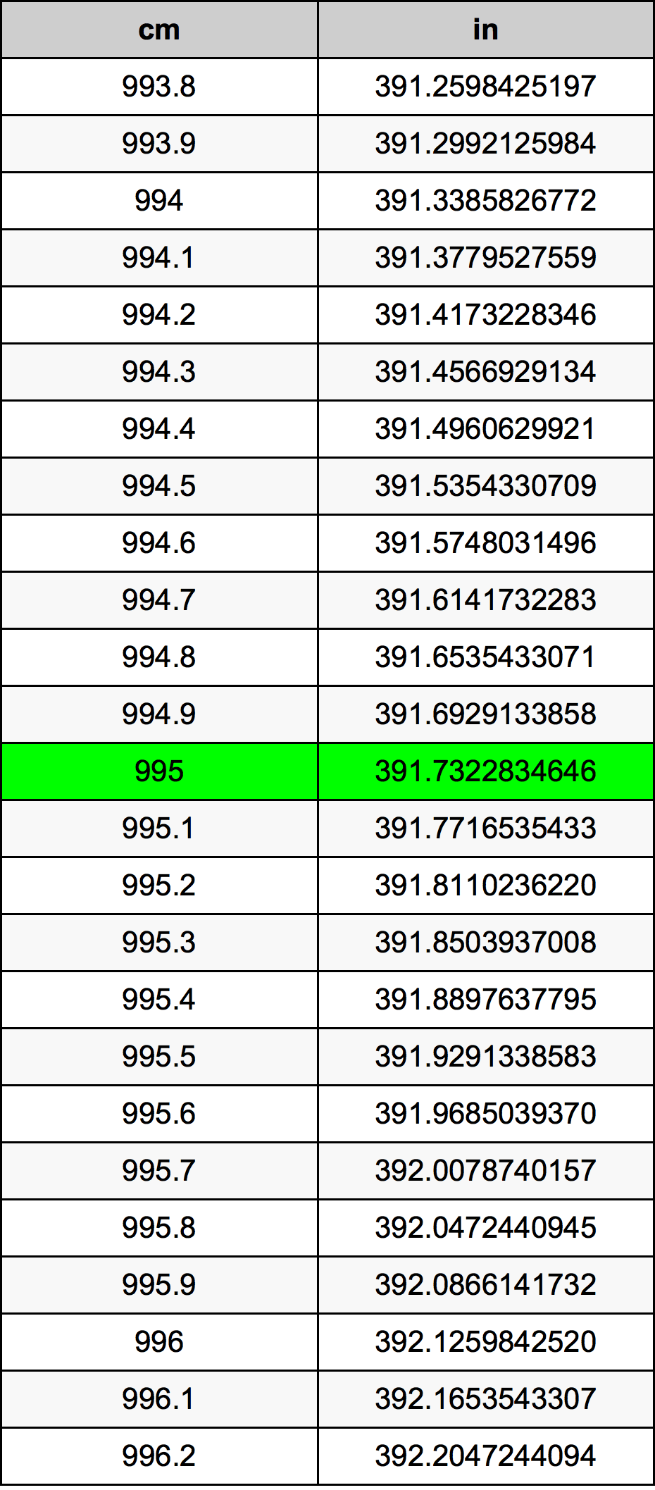 995 Centiméter átszámítási táblázat